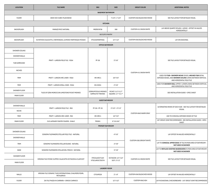 Whole-house tile specification schedule